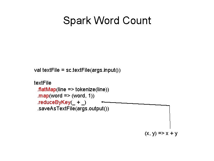 Spark Word Count val text. File = sc. text. File(args. input()) text. File. flat.
