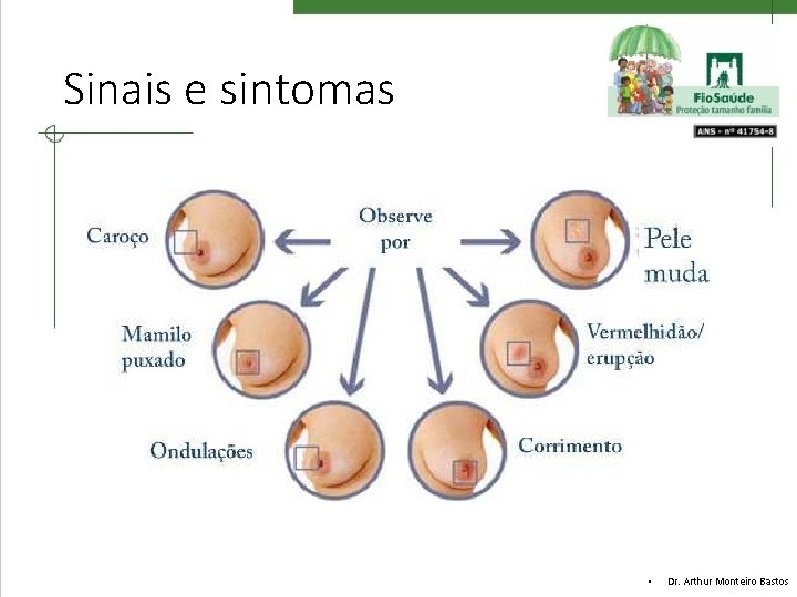 Sinais e sintomas • Dr. Arthur Monteiro Bastos 