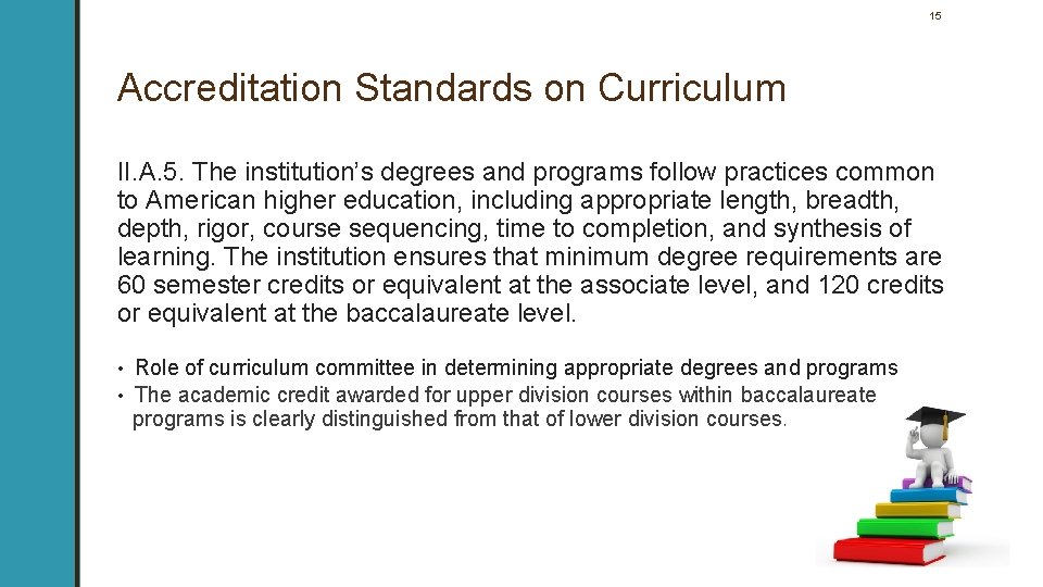 15 Accreditation Standards on Curriculum II. A. 5. The institution’s degrees and programs follow