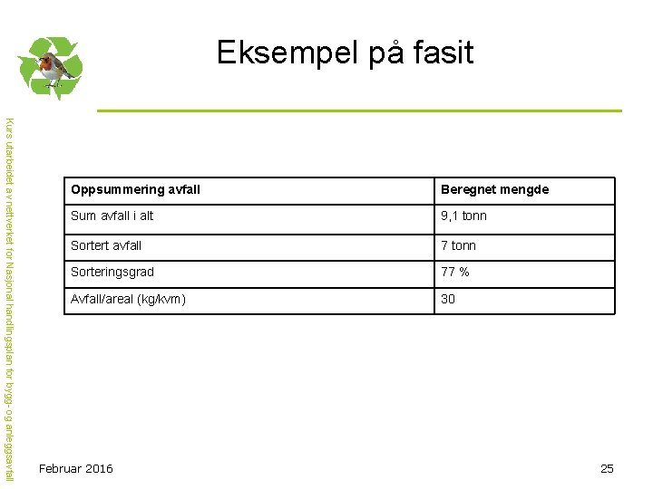 Eksempel på fasit Kurs utarbeidet av nettverket for Nasjonal handlingsplan for bygg- og anleggsavfall