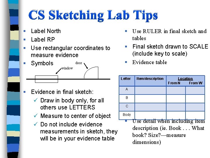 CS Sketching Lab Tips § Label North § Label RP § Use rectangular coordinates CS Sketching Lab Tips § Label North § Label RP § Use rectangular coordinates