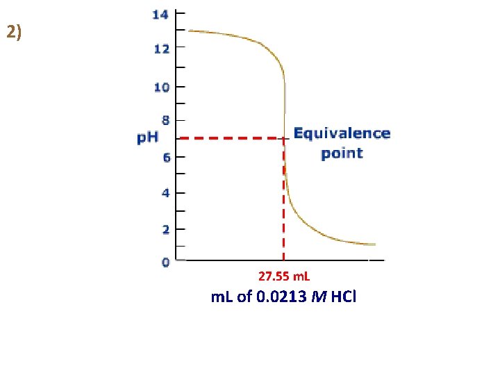 2) 27. 55 m. L of 0. 0213 M HCl 