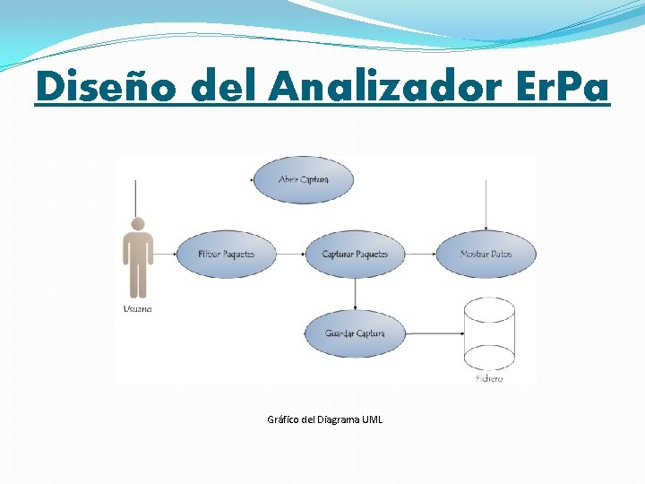 Diseño del Analizador Er. Pa Gráfico del Diagrama UML 