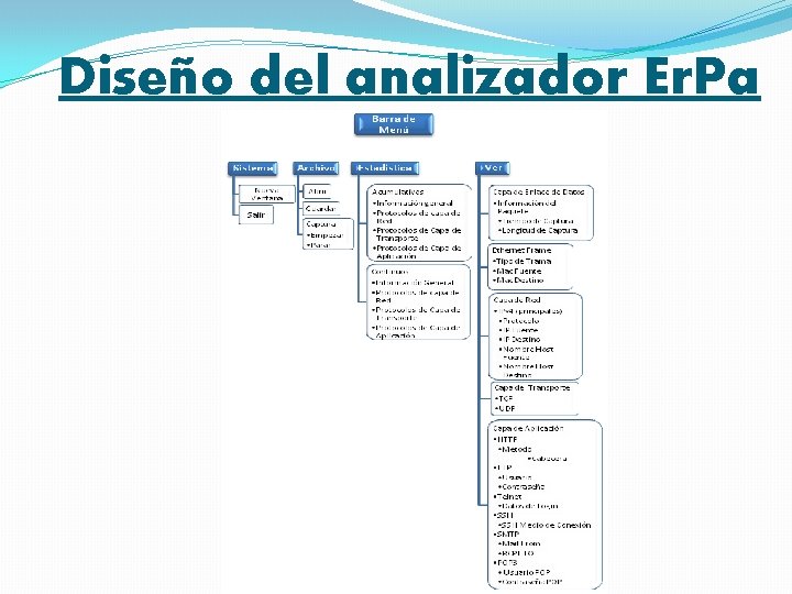 Diseño del analizador Er. Pa 