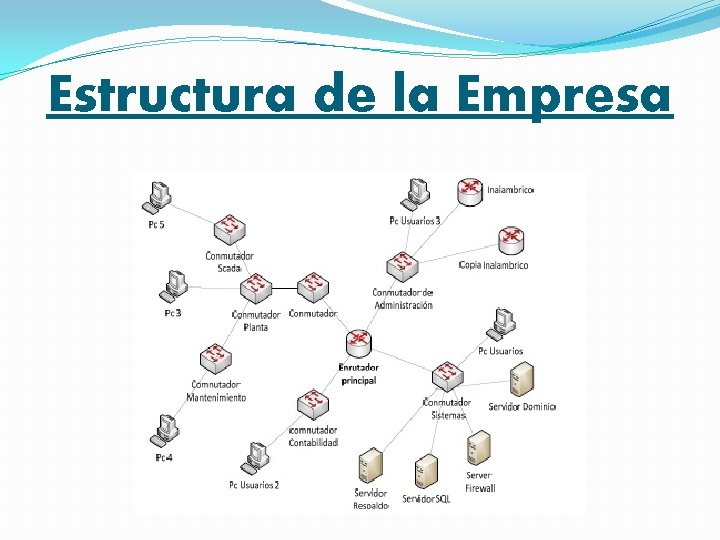 Estructura de la Empresa 