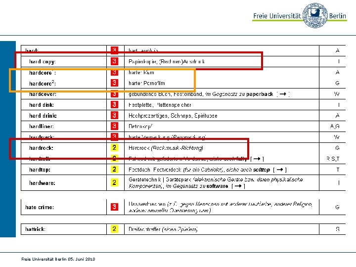 Freie Universität Berlin 05. Juni 2010 
