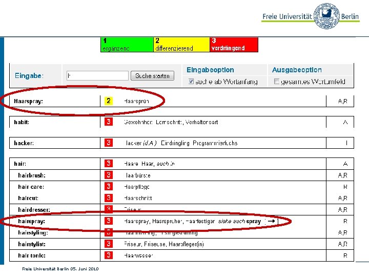 Freie Universität Berlin 05. Juni 2010 
