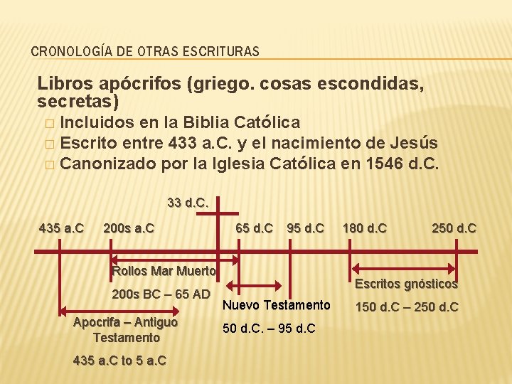 CRONOLOGÍA DE OTRAS ESCRITURAS Libros apócrifos (griego. cosas escondidas, secretas) Incluidos en la Biblia