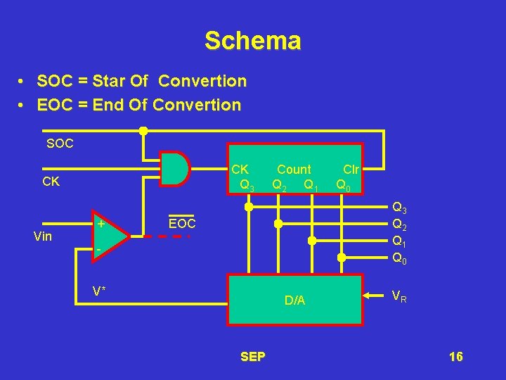 Schema • SOC = Star Of Convertion • EOC = End Of Convertion SOC
