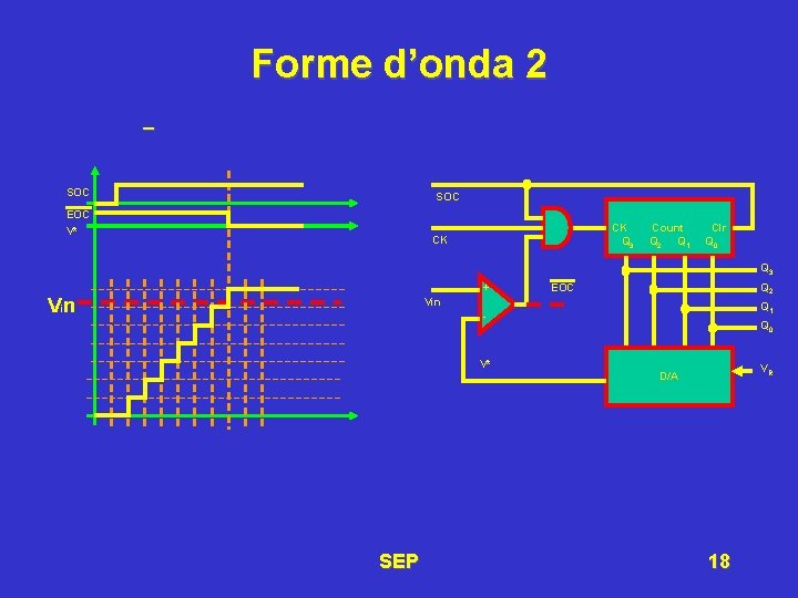 Forme d’onda 2 – SOC EOC V* CK Q 3 CK Count Q 2