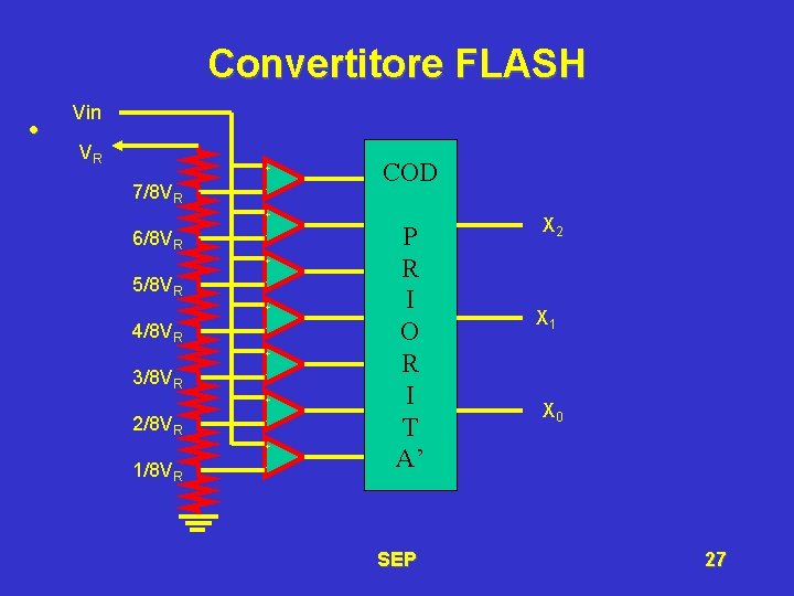 Convertitore FLASH • Vin VR + 7/8 VR - COD + 6/8 VR +