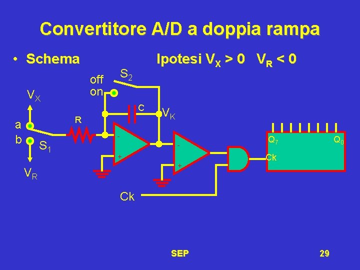 Convertitore A/D a doppia rampa • Schema off on VX S 2 C R