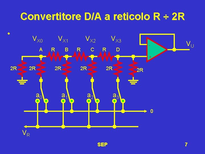 Convertitore D/A a reticolo R ÷ 2 R • VX 0 A VX 1