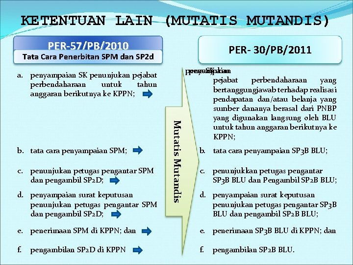 KETENTUAN LAIN (MUTATIS MUTANDIS) PER-57/PB/2010 PER- 30/PB/2011 Tata Cara Penerbitan SPM dan SP 2