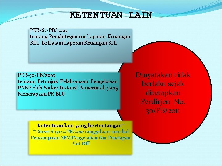 KETENTUAN LAIN PER-67/PB/2007 tentang Pengintegrasian Laporan Keuangan BLU ke Dalam Laporan Keuangan K/L PER-50/PB/2007