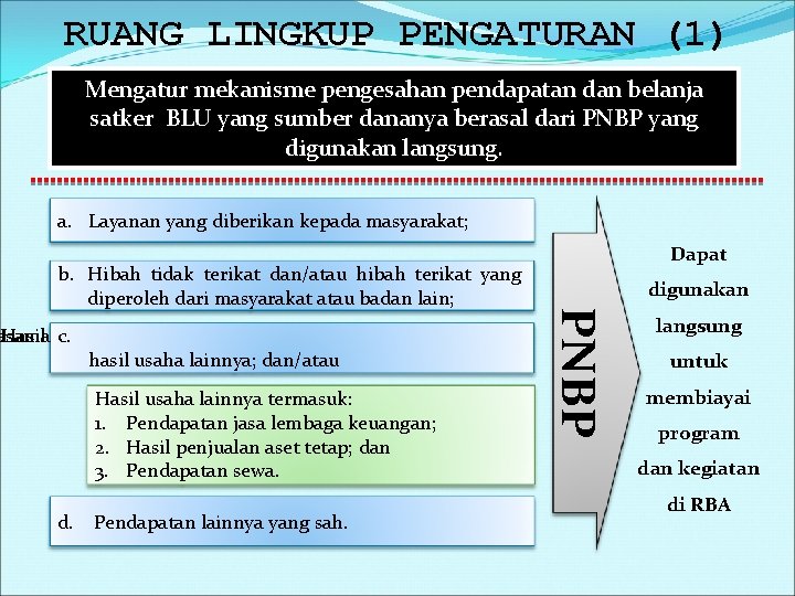 RUANG LINGKUP PENGATURAN (1) Mengatur mekanisme pengesahan pendapatan dan belanja satker BLU yang sumber