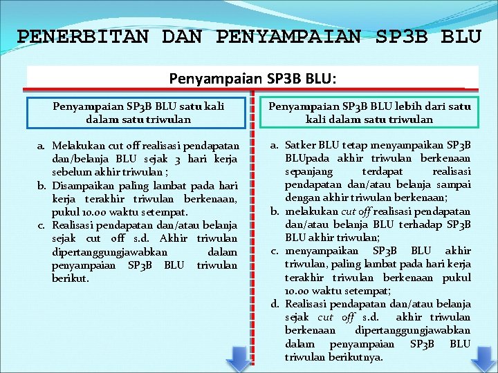 PENERBITAN DAN PENYAMPAIAN SP 3 B BLU Penyampaian SP 3 B BLU: Penyampaian SP