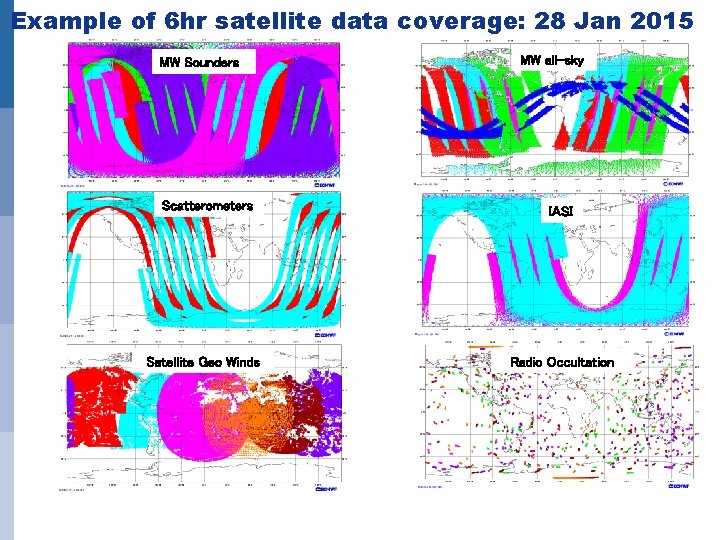 Example of 6 hr satellite data coverage: 28 Jan 2015 MW Sounders Scatterometers Satellite