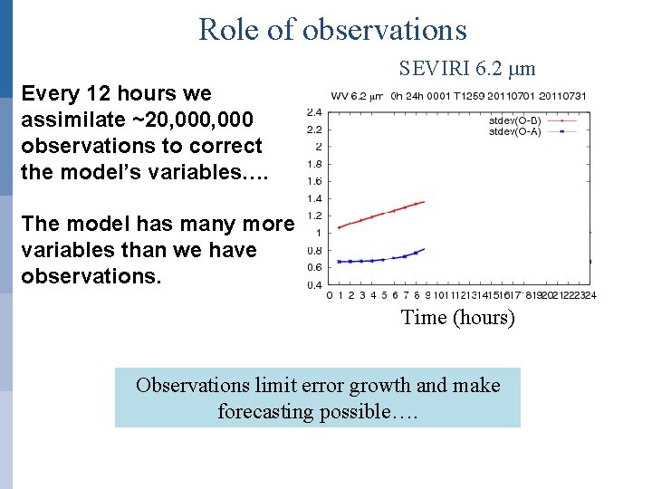 Role of observations Every 12 hours we assimilate ~20, 000 observations to correct the