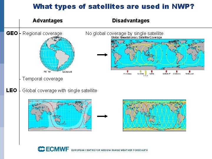 What types of satellites are used in NWP? Advantages GEO - Regional coverage Disadvantages