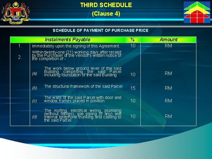 THIRD SCHEDULE (Clause 4) SCHEDULE OF PAYMENT OF PURCHASE PRICE Instalments Payable 1. Immediately