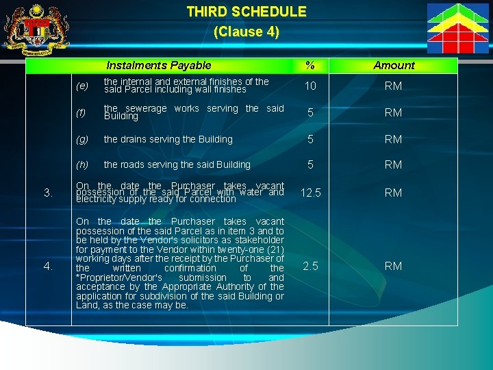 THIRD SCHEDULE (Clause 4) Instalments Payable % Amount (e) the internal and external finishes