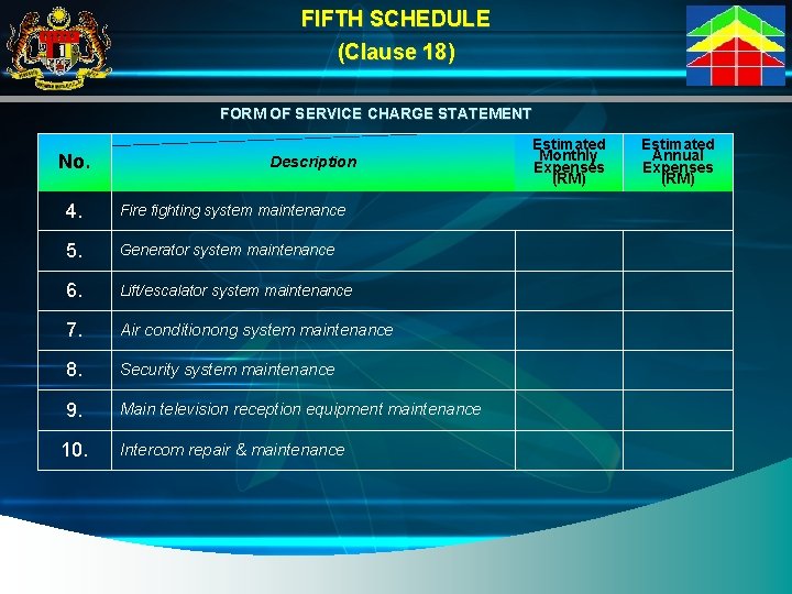 FIFTH SCHEDULE (Clause 18) FORM OF SERVICE CHARGE STATEMENT No. Description 4. Fire fighting