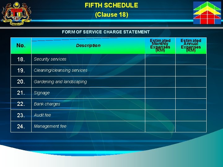 FIFTH SCHEDULE (Clause 18) FORM OF SERVICE CHARGE STATEMENT No. Description 18. Security services