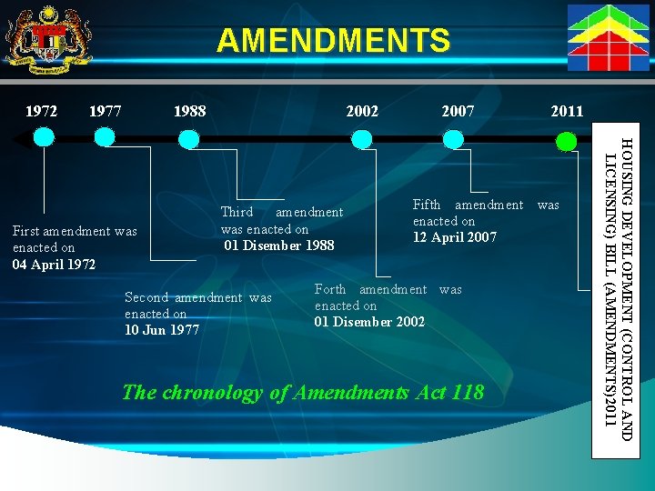 AMENDMENTS 1972 1977 1988 Third amendment was enacted on 01 Disember 1988 Second amendment