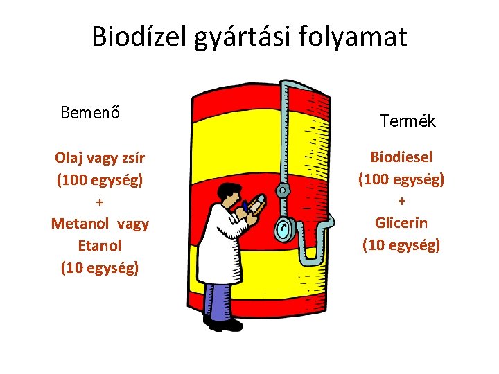 Biodízel gyártási folyamat Bemenő Olaj vagy zsír (100 egység) + Metanol vagy Etanol (10