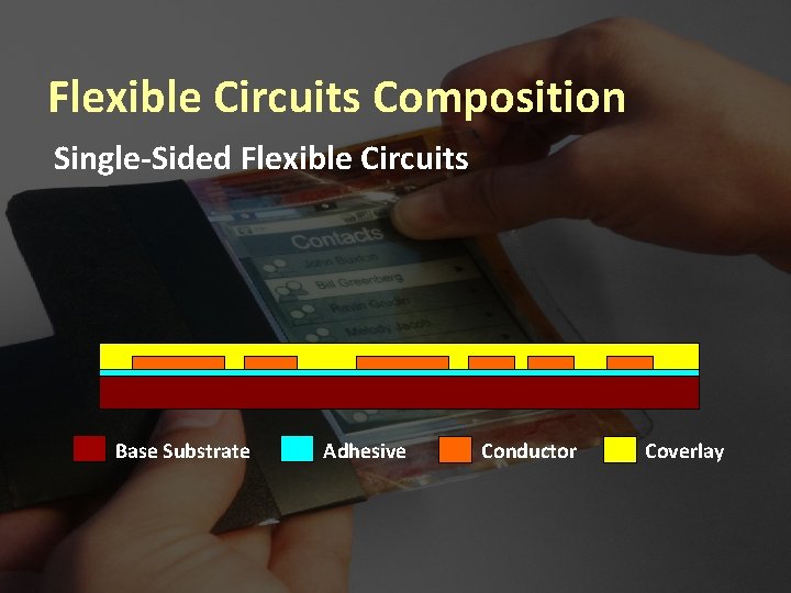 Flexible Circuits Composition Single-Sided Flexible Circuits Base Substrate Adhesive Conductor Coverlay 