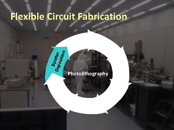 Sp Dep utter osit ion Flexible Circuit Fabrication Photolithography 