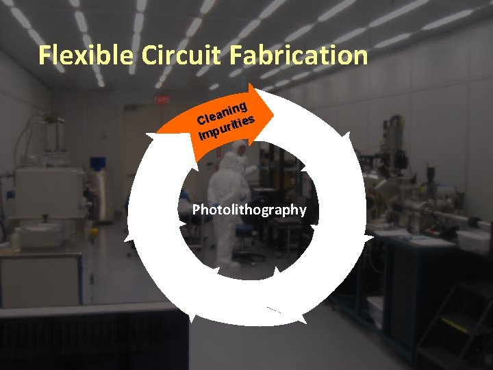 Flexible Circuit Fabrication ing n a Cle rities u Imp Photolithography 