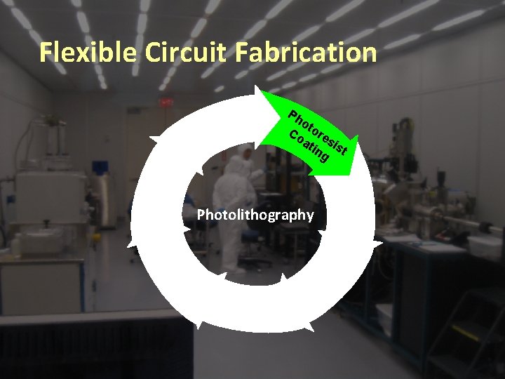 Flexible Circuit Fabrication Ph ot Co ore at sis in g t Photolithography 