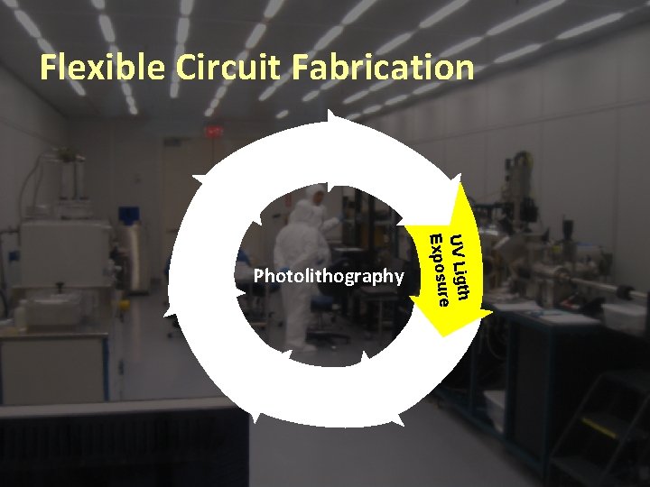 Flexible Circuit Fabrication h UV Ligt re Exposu Photolithography 