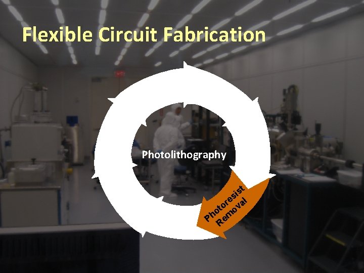 Flexible Circuit Fabrication Photolithography st i es al r to ov o Ph Rem