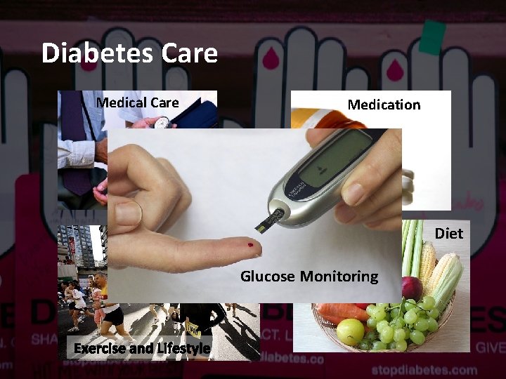 Diabetes Care Medical Care Medication Diet Glucose Monitoring Exercise and Lifestyle 