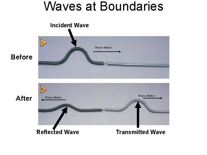 Waves at Boundaries Incident Wave Motion Before After Wave Motion Reflected Wave Motion Transmitted