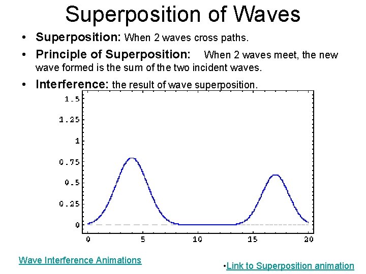 Superposition of Waves • Superposition: When 2 waves cross paths. • Principle of Superposition: