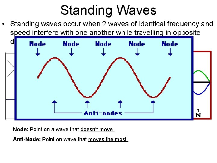 Standing Waves • Standing waves occur when 2 waves of identical frequency and speed