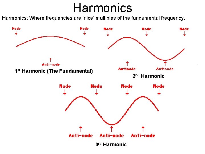 Harmonics: Where frequencies are ‘nice’ multiples of the fundamental frequency. 1 st Harmonic (The