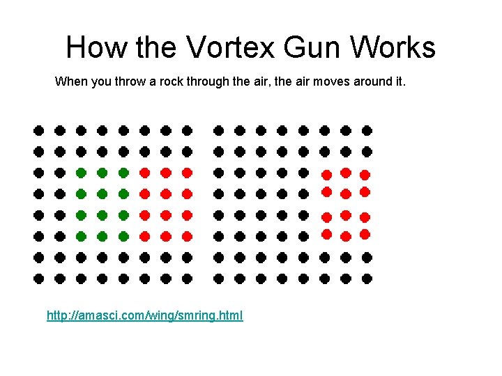 How the Vortex Gun Works When you throw a rock through the air, the