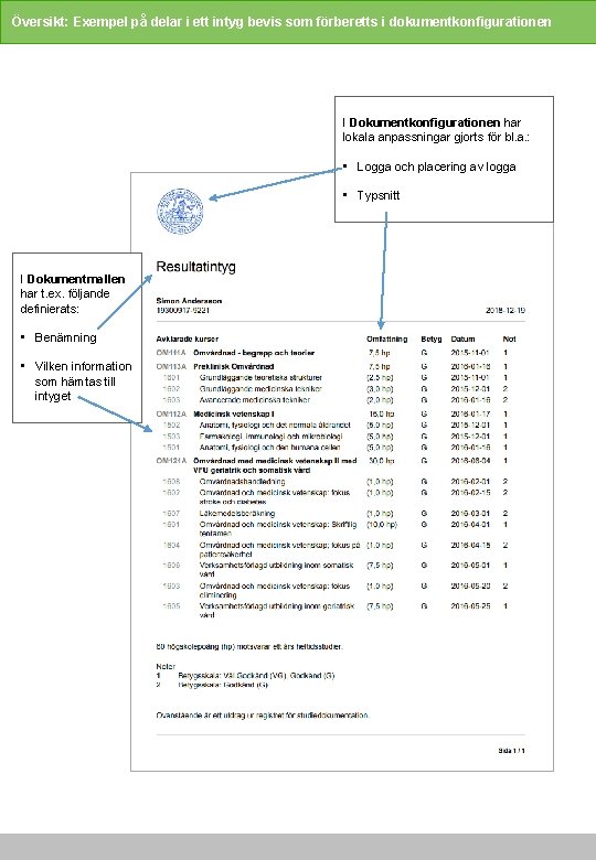 Översikt: Exempel på delar i ett intyg bevis som förberetts i dokumentkonfigurationen I Dokumentkonfigurationen