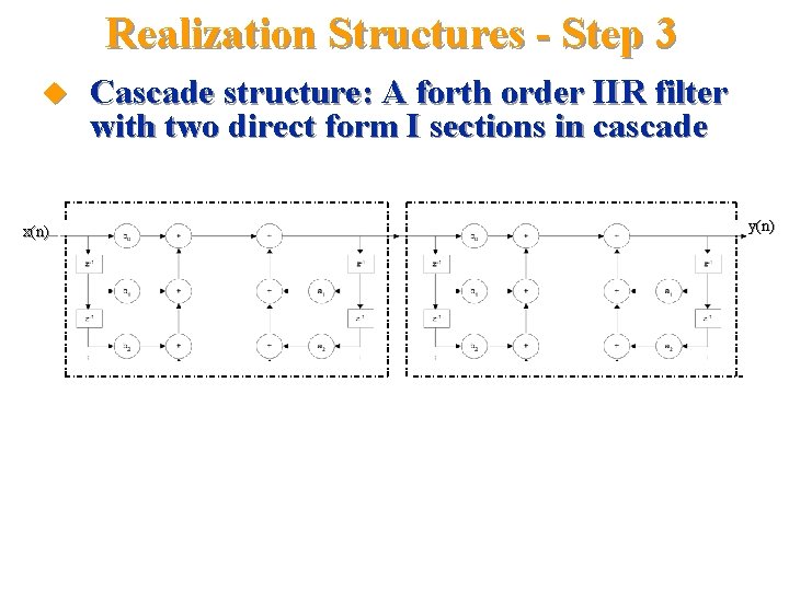 Realization Structures - Step 3 u x(n) Cascade structure: A forth order IIR filter