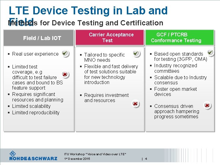 LTE Device Testing in Lab and Methods Field for Device Testing and Certification Field