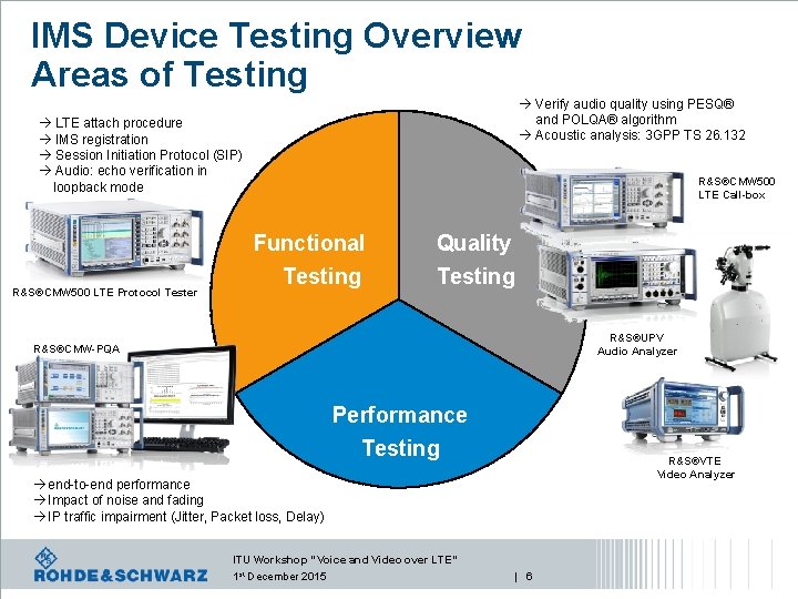 IMS Device Testing Overview Areas of Testing Verify audio quality using PESQ® and POLQA®