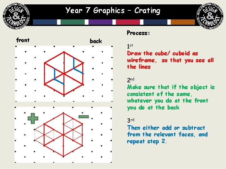 Year 7 Graphics – Crating front Process: back 1 st Draw the cube/ cuboid
