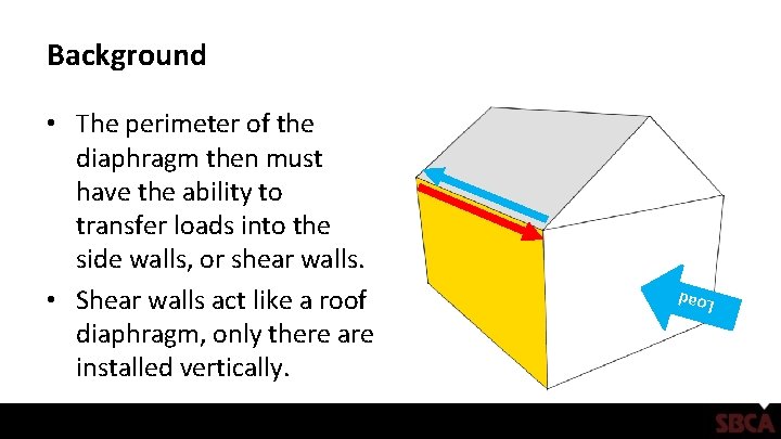 Background Load • The perimeter of the diaphragm then must have the ability to