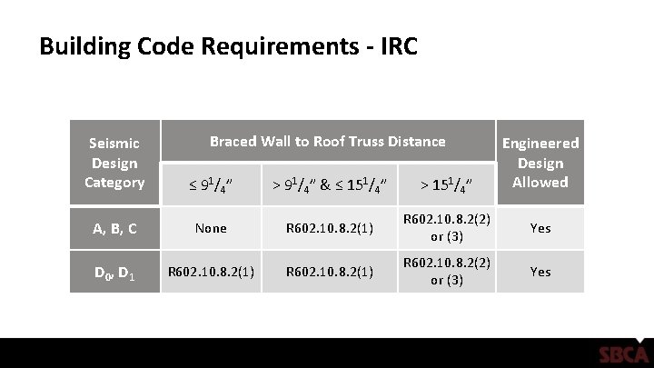 Building Code Requirements - IRC Braced Wall to Roof Truss Distance Seismic Design Category