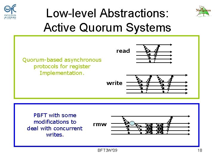 Low-level Abstractions: Active Quorum Systems read Quorum-based asynchronous protocols for register Implementation. write PBFT